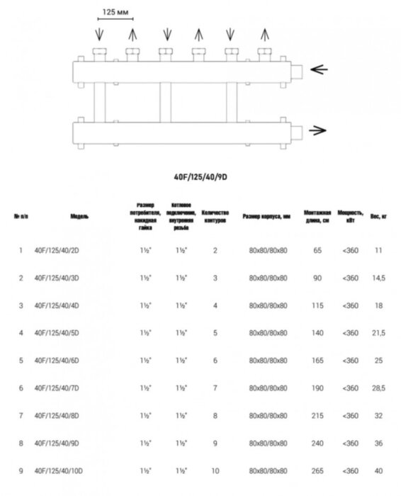 Коллектор распределительный Askon Дублер КК-40F/125/40/9D 9-ти контурный ВР-НР 1 1/2" Ду 40 Ру 6 без теплоизоляции