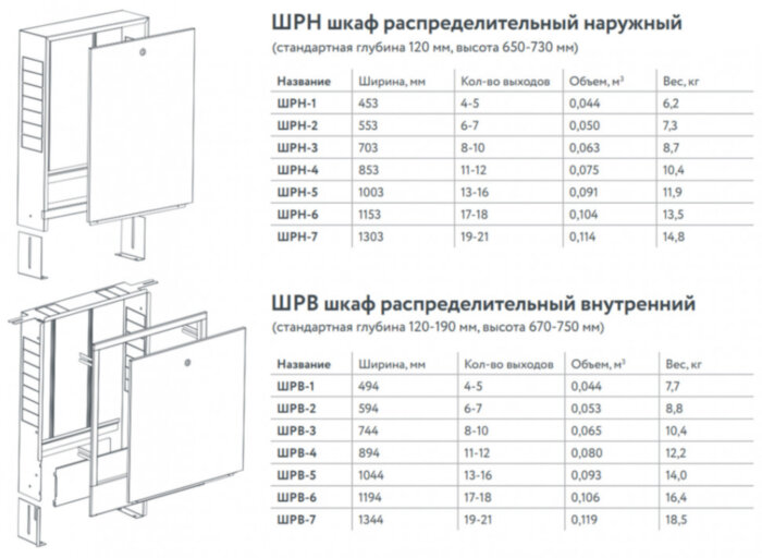 Коллекторный шкаф Stahlmann ШРН-5 на 13-16 выходов наружный стальной