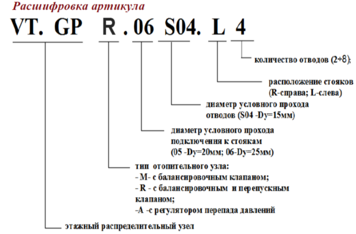 Узел этажный VALTEC VT.GPR.05S04.L5 3/4" DN 20 с балансировочным и перепускным клапаном