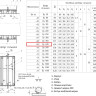 Сальник набивной ТМ 90-09 Ду 400 L=300мм серия 5.900-2 2