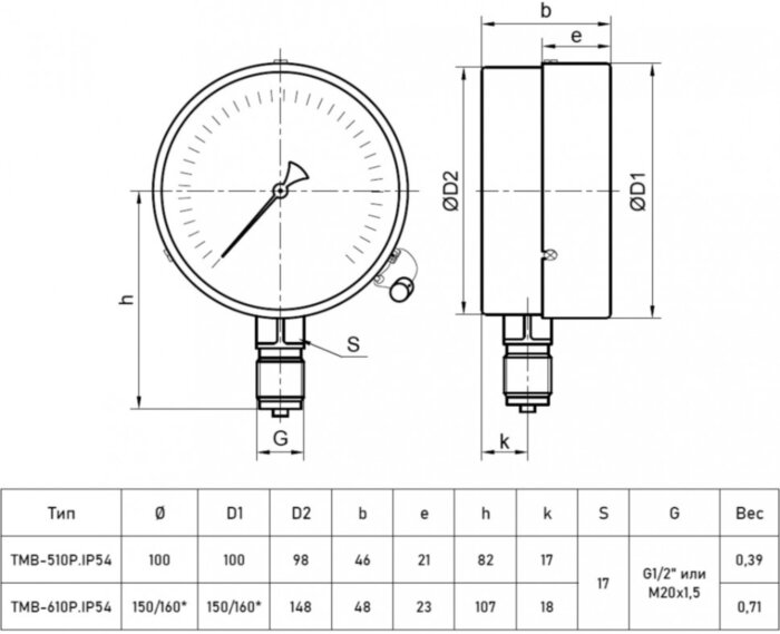 Мановакуумметр РОСМА ТМВ-510Р.00 IP54 (-0,1...0,3 МПа) Дкорп=100мм кл. 1,5 G1/2" общетехнический с повышенной пылевлагозащищенностью радиальный УТ-00043472