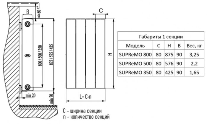 Радиатор монолитный биметаллический RIFAR SUPReMO 500 12 секций боковое подключение белый