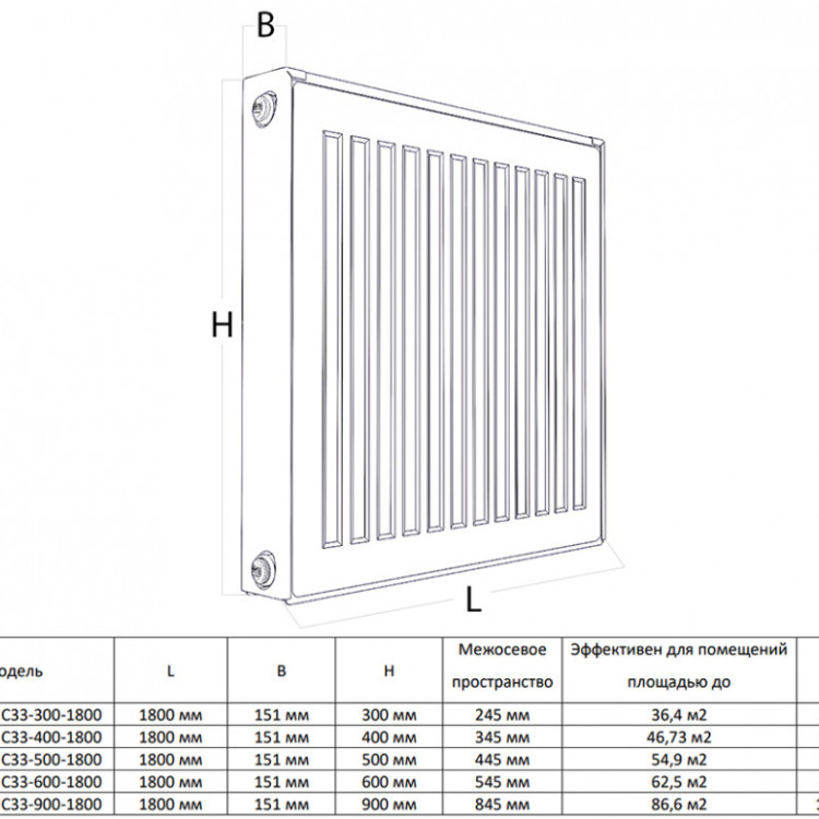 Радиатор панельный Royal Thermo COMPACT C33-900-1800 RAL9016 2