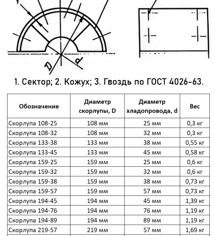 Скорлупа 133-45 ОСТ 36-107-83 2