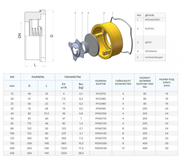 Клапан FAF 2370 DN 125 PN 16 обратный тарельчатый межфланцевый