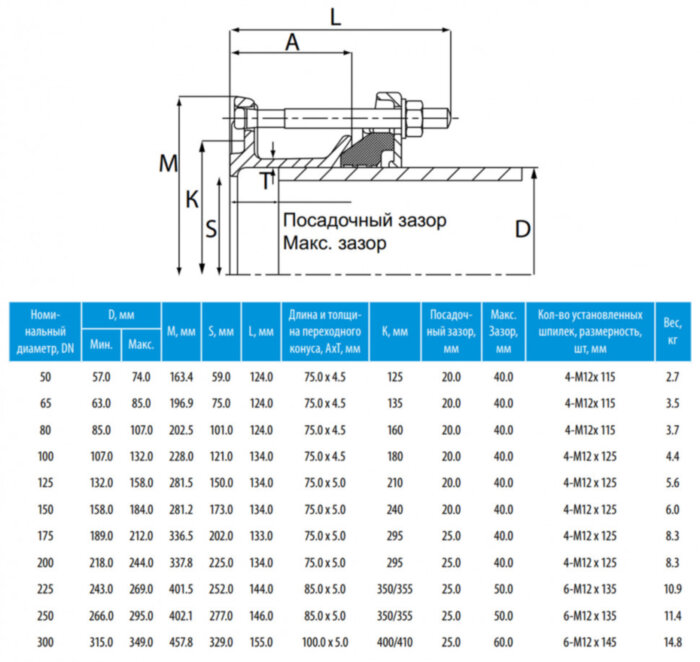 Фланцевый адаптер Viking Johnson MaxiDaptor DN 80 мм (85-107)