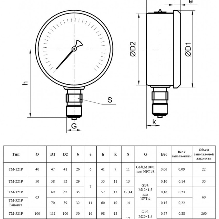 Манометр РОСМА ТМ-321Р.00 (0...25 МПа) Дкорп=63мм кл. 1,5 G1/4" коррозионностойкий виброустойчивый радиальный 00000006713 2