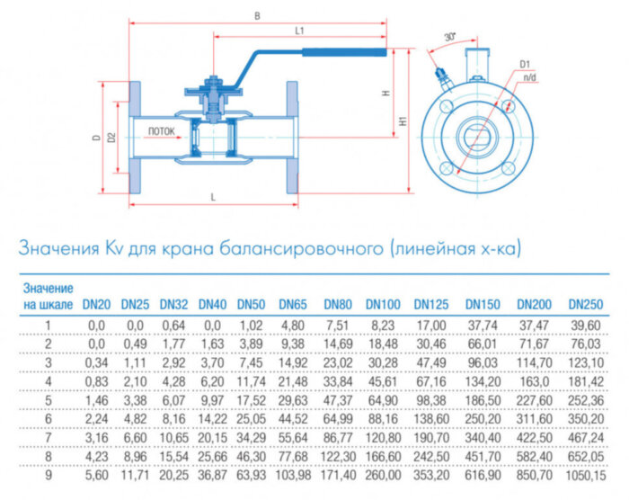 Кран шаровой балансировочный Маршал 10нж46фт-01 11ЦлФ.01.1 DN 80/65 PN 25 стандартнопроходной фланцевый