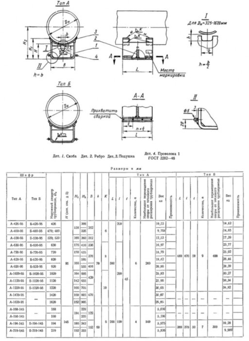 Опора А-530-95 МН 4009-62 приварная скользящая удлиненная