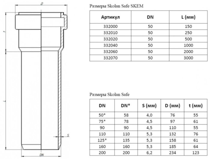 Труба канализационная бесшумная PP-MD Ostendorf Skolan Safe SKEM DN 50х4,0х500