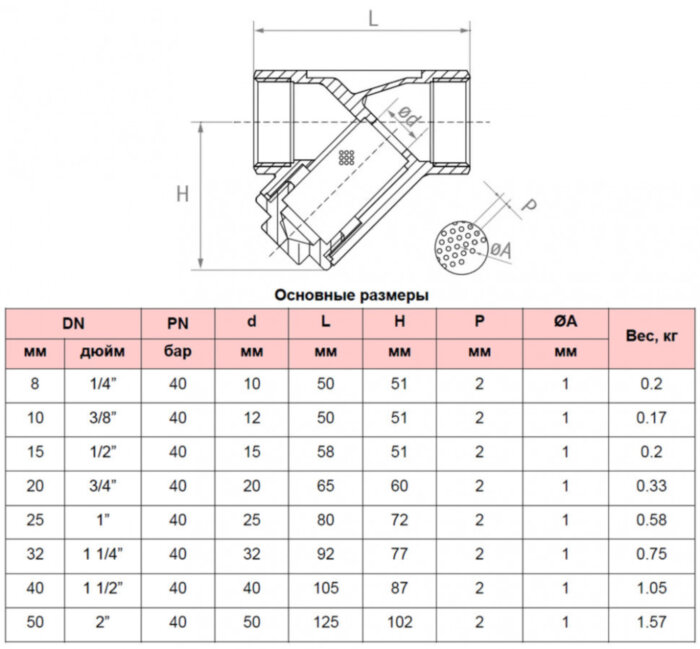 Фильтр сетчатый РАШВОРК 6460 Ду25 Ру40 нержавеющий резьбовой 6460-025-40