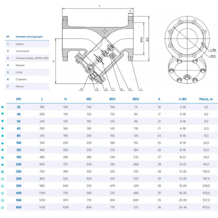 Фильтр DENDOR 021Y DN 300 PN 16 сетчатый с магнитной вставкой фланцевый