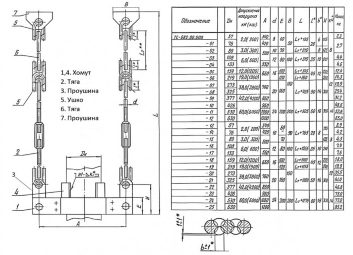 Подвеска жесткая ТС-682 Ду 530 Ру 40 Серия 5.903-13 выпуск 6-95 Lт+1275 мм