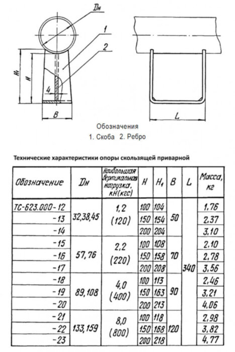 Опора Дн 38 ТС 623.000-012 серия 5.903-13 выпуск 8-95 скользящая приварная