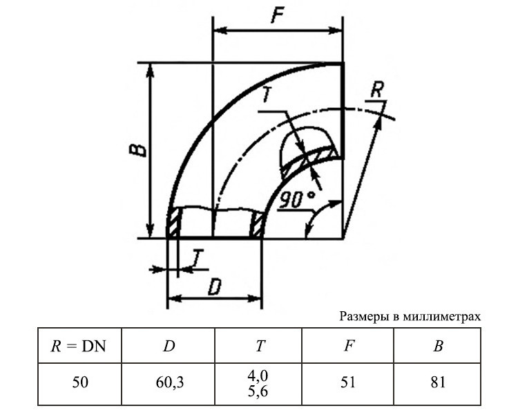 Отвод 90-1-60,3х5,6-09Г2С ГОСТ 30753-2001 стальной бесшовный 2