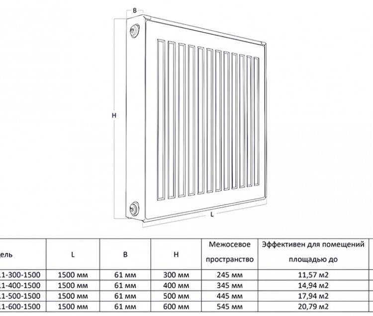 Радиатор панельный Royal Thermo COMPACT C11-300-1500 RAL9016 2