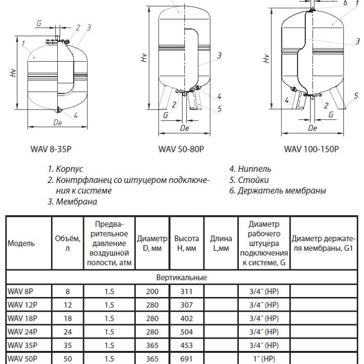 Гидроаккумулятор Wester Premium WAV 35P НР 3/4" DN 365 PN 10 мембранный с нержавеющим контрфланцем 2