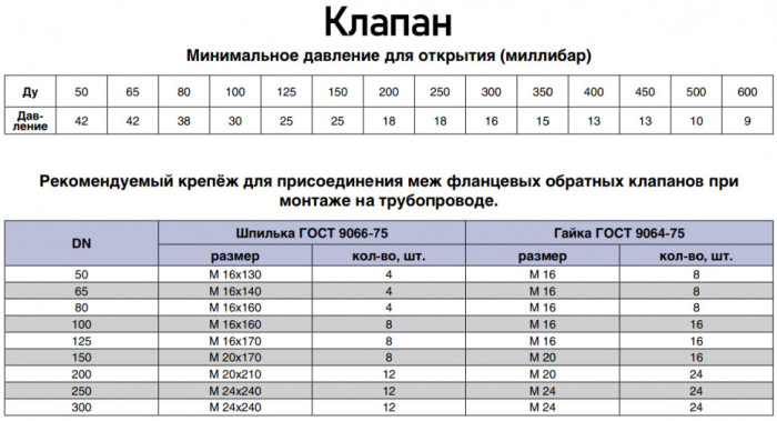 Клапан Kvant KV04 DN 50 PN 16 обратный межфланцевый двухстворчатый