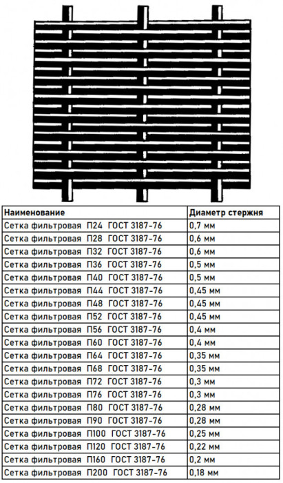 Сетка фильтровая  П48 AISI 304  нержавеющая ГОСТ 3187-76