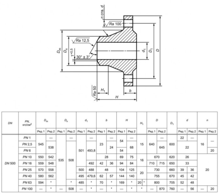 Фланец 500-100-11-1-В-Ст. 20-IV ГОСТ 33259-2015 стальной воротниковый приварной встык Ду 500 Ру 100