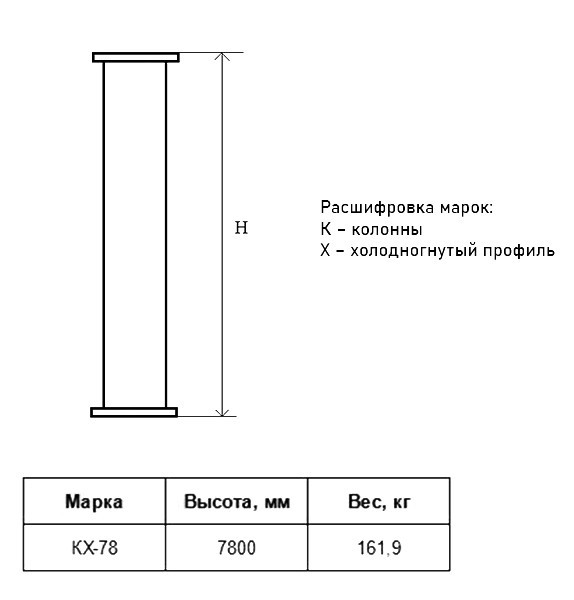 Колонна КХ 78 Серия 1.450.3-7.94 2