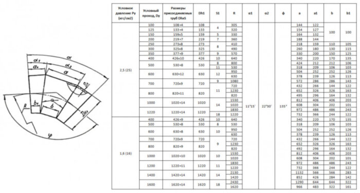 Отвод стальной 45° 1020х10 ОСТ 34.10-752-97 сварной секционный