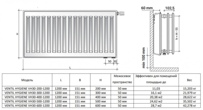 Радиатор панельный Royal Thermo VENTIL HYGIENE VH30-600-1200 Noir Sable