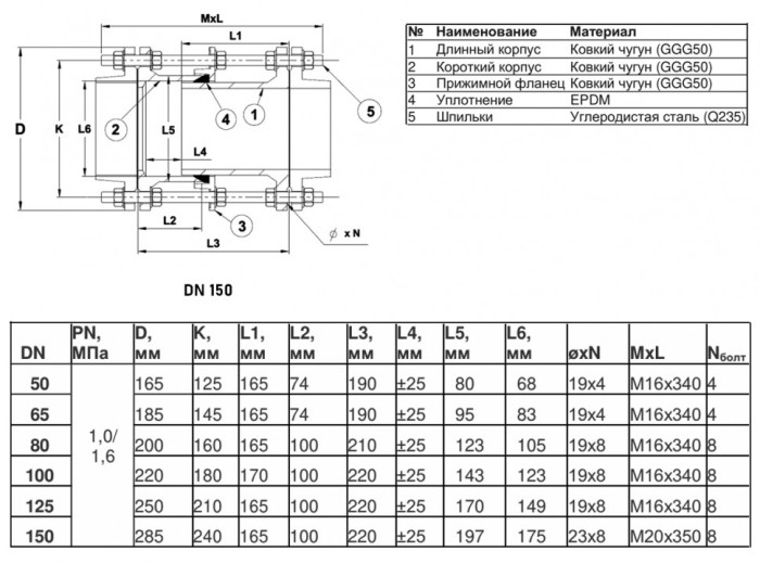Вставка демонтажная Benarmo DN 150 PN 10/16 фланцевая чугунная