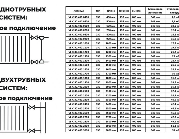 Радиатор панельный VALFEX STEEL C30 1000-400 ГОСТ 31311-2005 боковое подключение 2