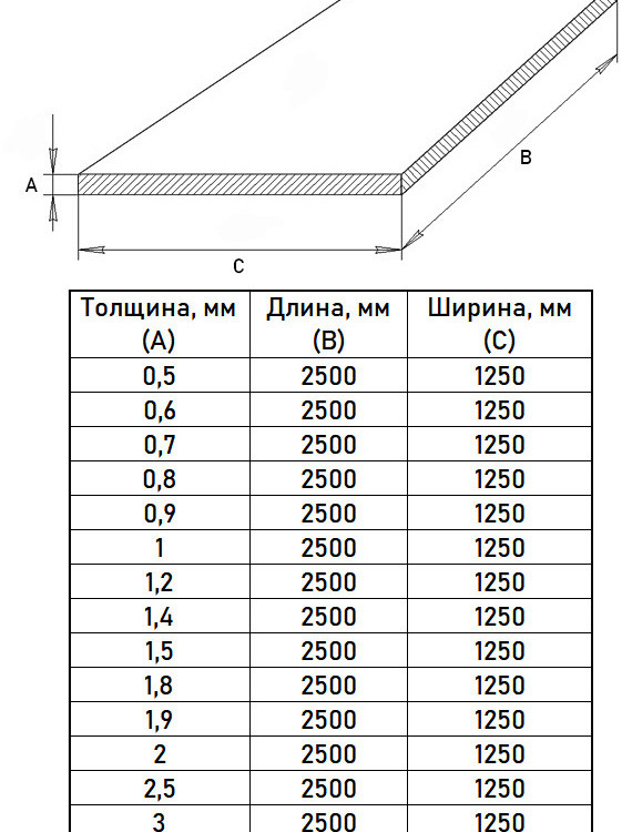 Лист х/к 2х1250х2500 08пс холоднокатаный ГОСТ 16523-97 2