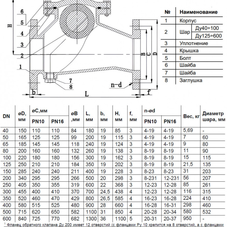 Клапан обратный Benarmo 3010 DN 350 PN 10/16 шаровый фланцевый 2