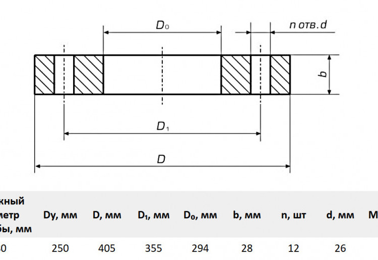 Фланец стальной прижимной для ПЭ труб 250/280 Ру16 3