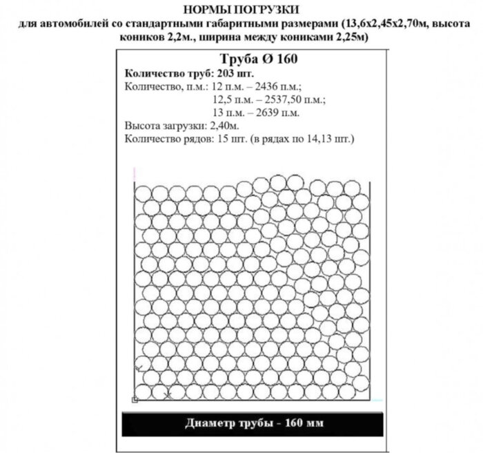 Труба ПНД ПЭ100 для газа ГОСТ Р 50838-2009 SDR9 d160х17,9 PN12