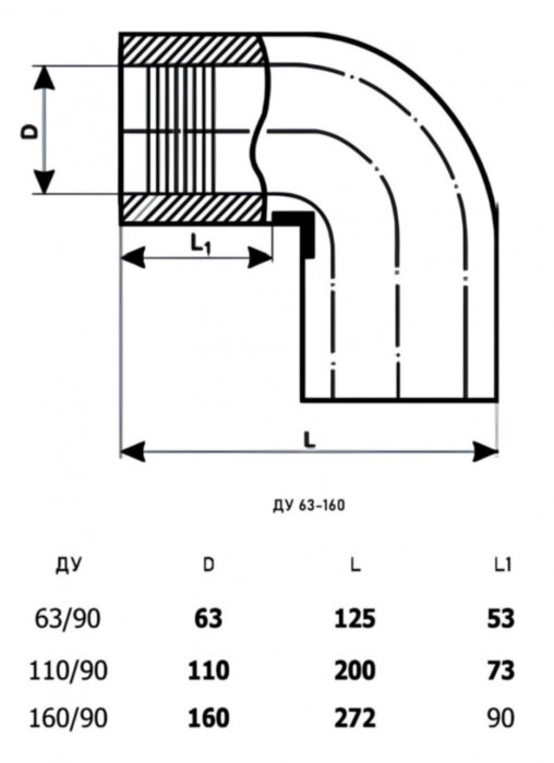 Отвод электросварной 63 мм 90 градусов SDR 11 ALLURE ПЭ100