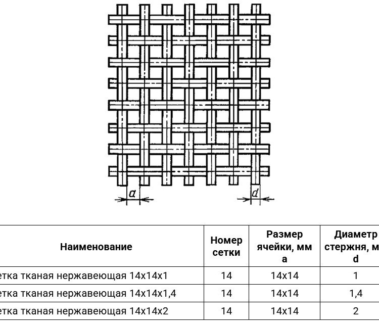 Сетка тканая нержавеющая 14х14х1,4 08Х18Н10 ГОСТ 3826-82 2