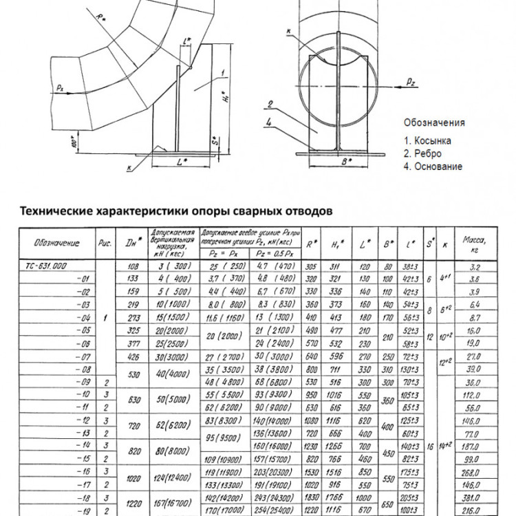 Опора Дн 219 ТС 631.000-003 серия 5.903-13 выпуск 8.95 для сварных отводов 2