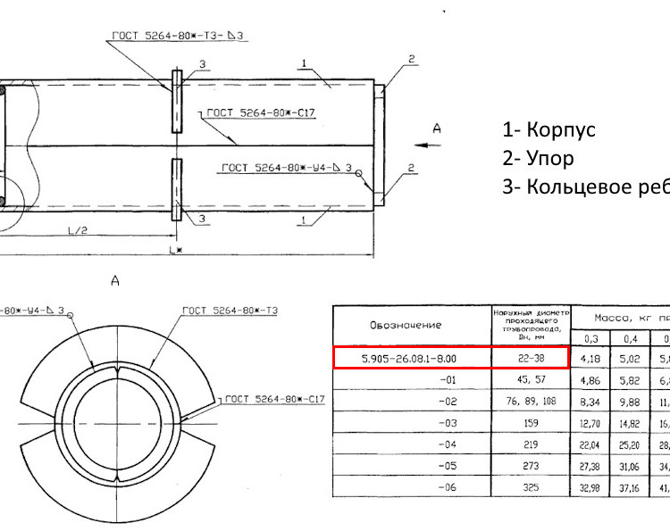 Сальник набивной С-2 Ду 22-38 L=300 мм 5.905-26.08.1-8.00 2