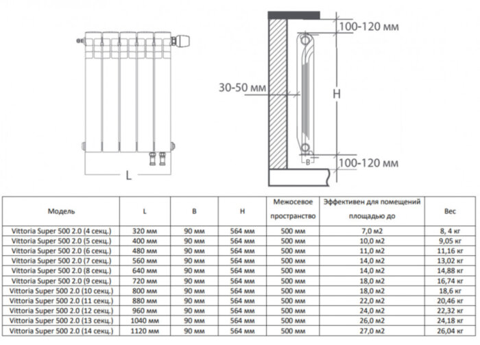 Радиатор биметаллический Royal Thermo Vittoria Super 500 2.0 (5 секций) Bianco Traffico