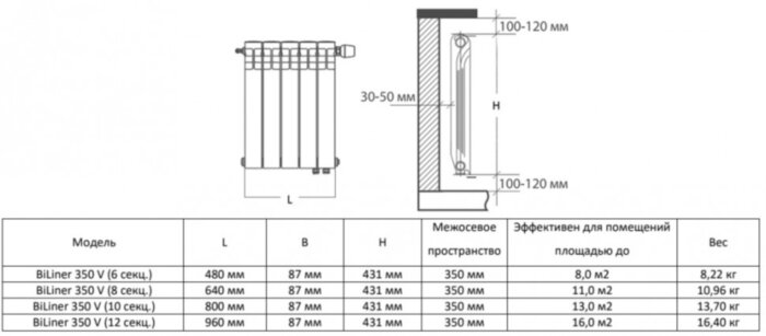 Радиатор биметаллический Royal Thermo BiLiner 350 V (6 секций) Noir Sable