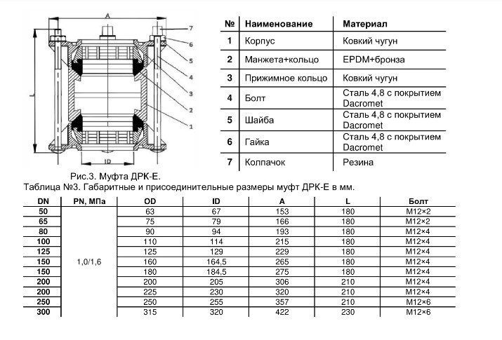 Муфта обжимная ДРК 250 мм для ПНД и ПВХ труб соединительная 4