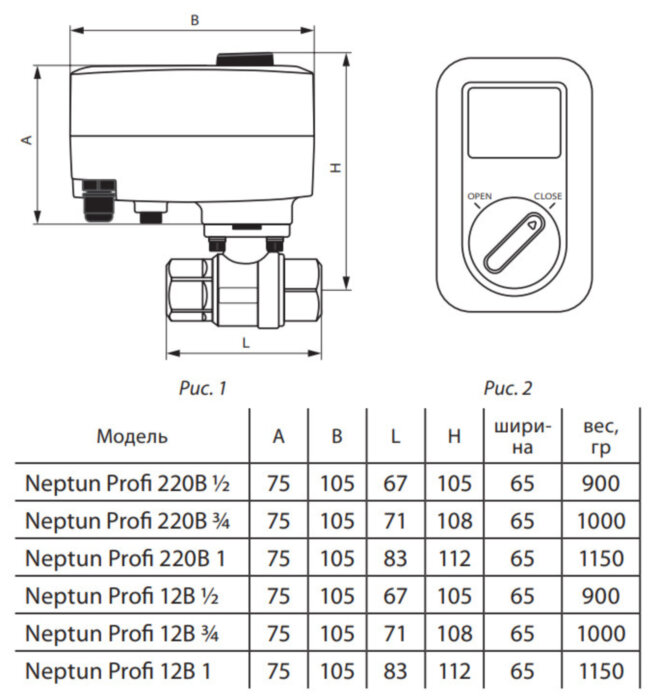 Кран шаровой с электроприводом Нептун PROFI 12В 1'' стальной