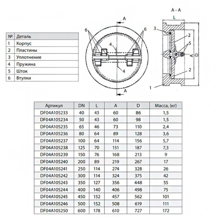 Клапан Гранлок CV16 Ду 150 обратный DF04F105239
