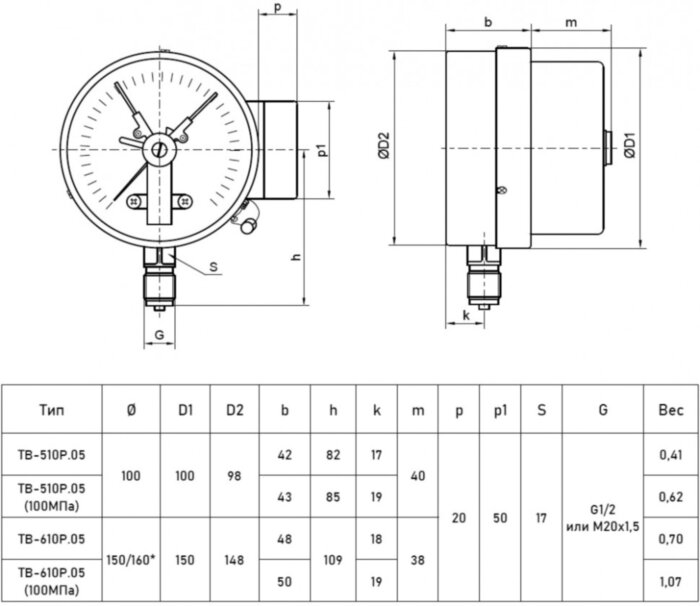Вакуумметр РОСМА ТВ-510Р.02 (-0,1...0 МПа) Дкорп=100мм кл. 1,5 G1/2" общетехнический с ЭКП радиальный 00000014003