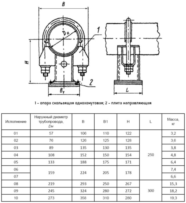 Опора Дн 159 06 ОСТ 108.275.35-80 скользящая направляющая однохомутовая коррозионностойкая сталь, АЭС