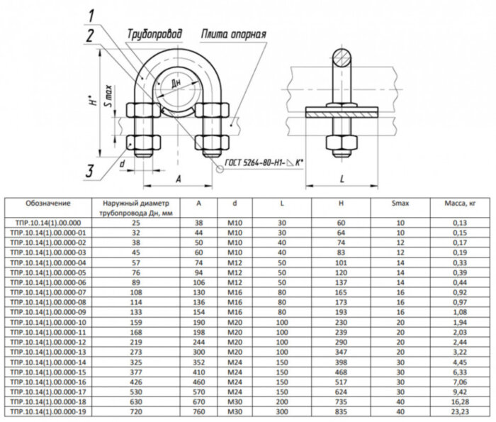 Опора Дн 426 ТПР.10.14(1).00.000-16 хомутовая бескорпусная подвижная стальная