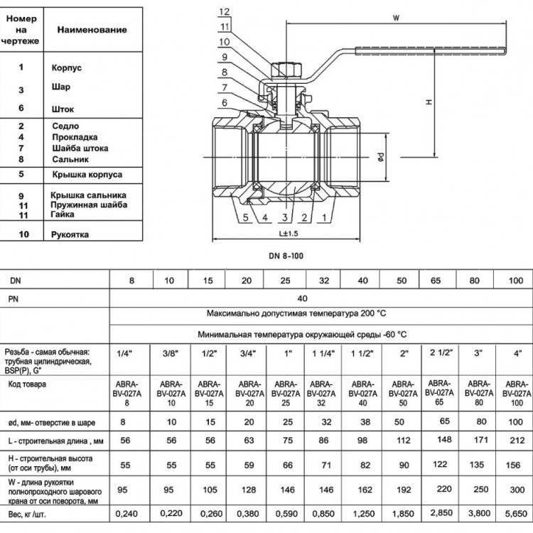Кран шаровой ABRA BV-027A ВР 1/4" DN 8 PN 40 с фиксатором нержавеющая сталь 2