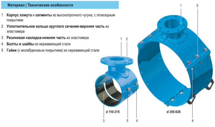 Врезной хомут HAWLE 5230 DN 355/150 PN 16 фланцевый системы Haku