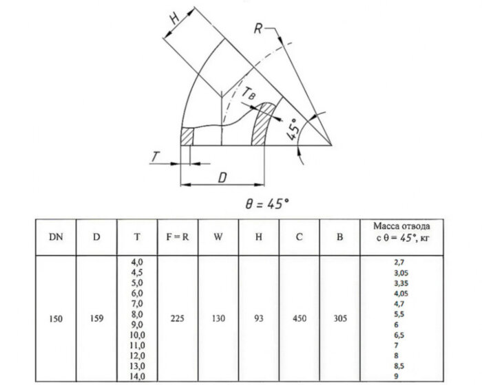 Отвод стальной 45-2-159х4,5-12Х18Н10Т ГОСТ 17375-2001 бесшовный крутоизогнутый