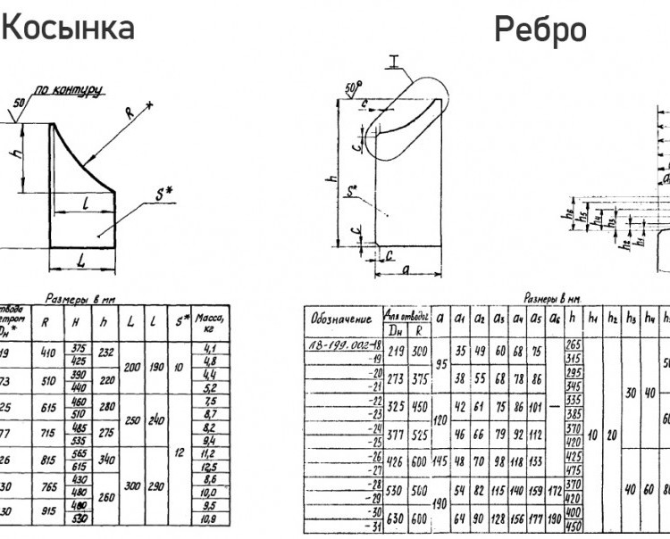 Опора Л8-199.000-07 крутоизогнутых отводов 3