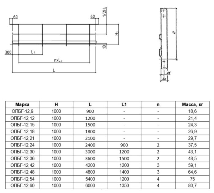 Ограждение площадки ОПБГ 12.18 Серия 1.450.3-7.94